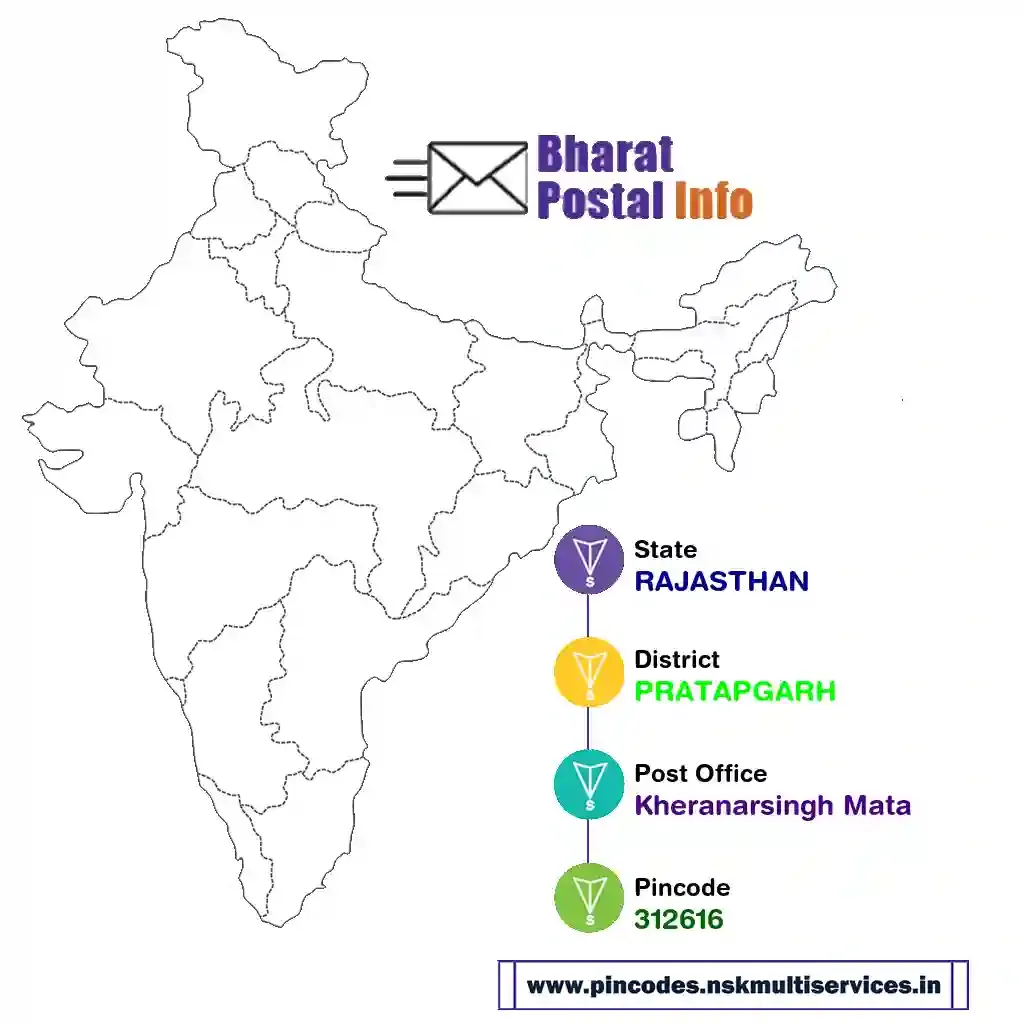 rajasthan-pratapgarh-kheranarsingh mata-312616